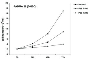 Apoptosis induced by the Tibetan herbal remedy PADMA 28 in the T cell-derived lymphocytic leukaemia cell line CEM-C7H2