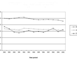 Cancer incidence in the south Asian population of California, 1988-2000 Jain Ratnali V, Mills Paul K, Parikh-Patel Arti